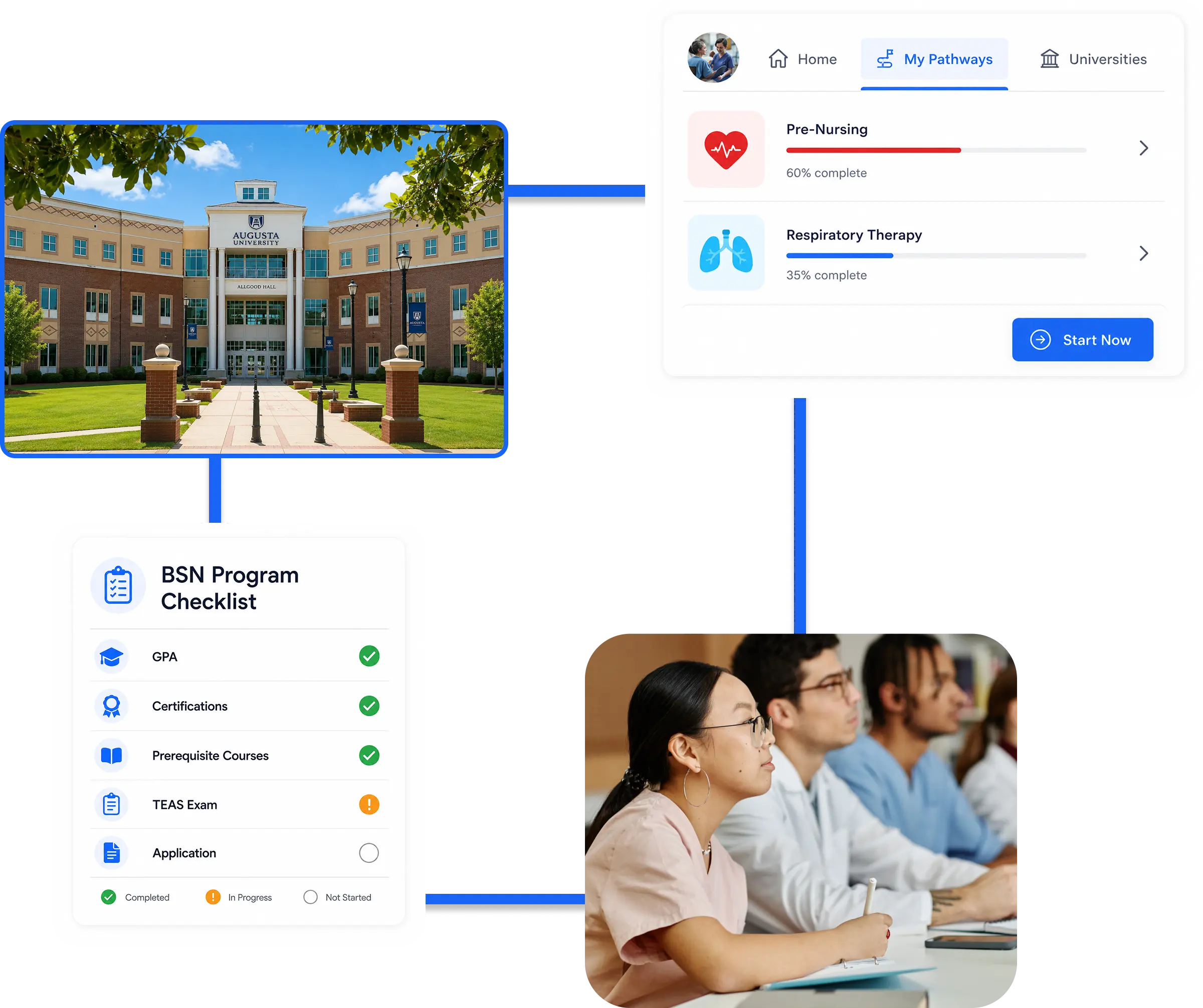 Illustration of pathways, institutions, program checklists, and students